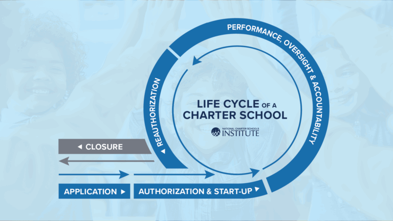 Authorizer Policies, Practices & Systems